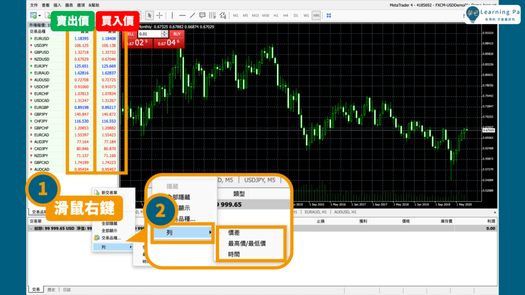 外匯保證金_外匯介面_MT4介面_MT5介面_外匯新手