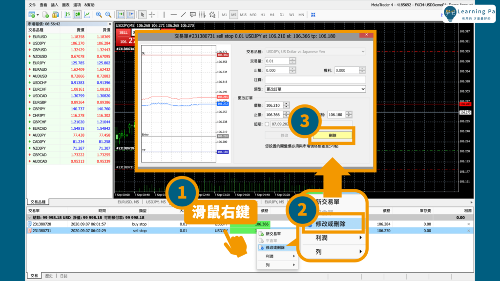 外匯保證金_外匯介面_MT4介面_MT5介面_外匯新手_預掛單