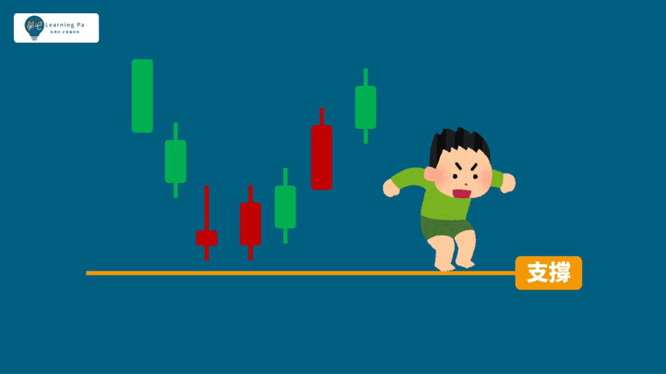 技術分析_支撐壓力_K棒
