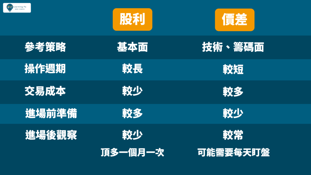 股市投資_價差_股利