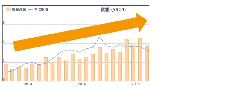 EPS_基本面_股票新手_基本面選股