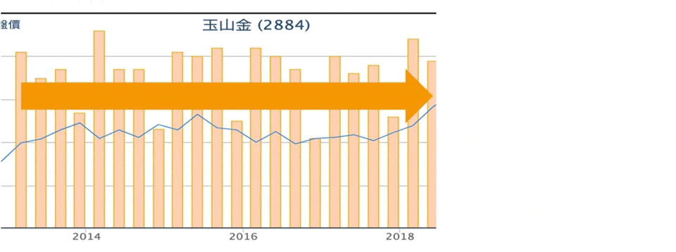 EPS_基本面_股票新手_基本面選股