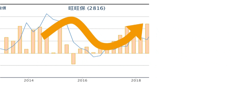EPS_基本面_股票新手_基本面選股