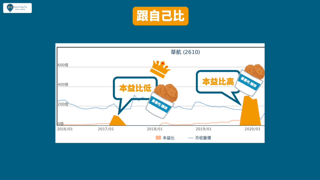 本益比_基本面_股票新手_基本面選股