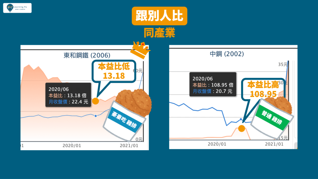 本益比_基本面_股票新手_基本面選股