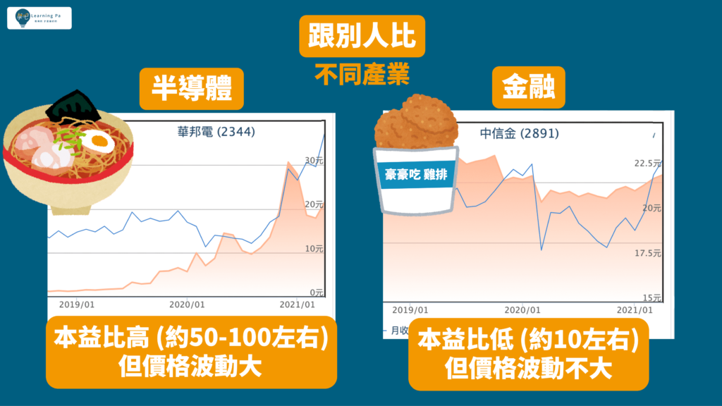 本益比_基本面_股票新手_基本面選股