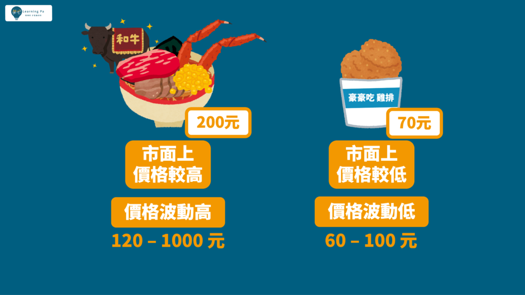 本益比_基本面_股票新手_基本面選股