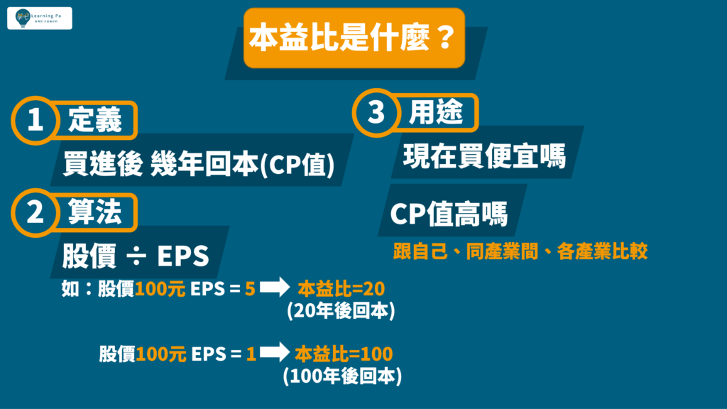 本益比_基本面_股票新手_基本面選股