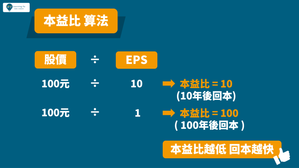 本益比_基本面_股票新手_基本面選股
